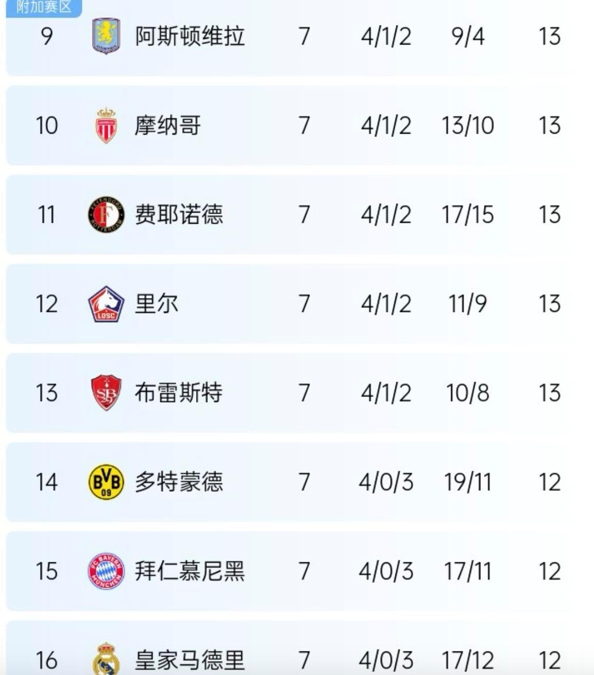 里昂德比战逼平圣埃蒂安，积分榜上升一位的简单介绍
