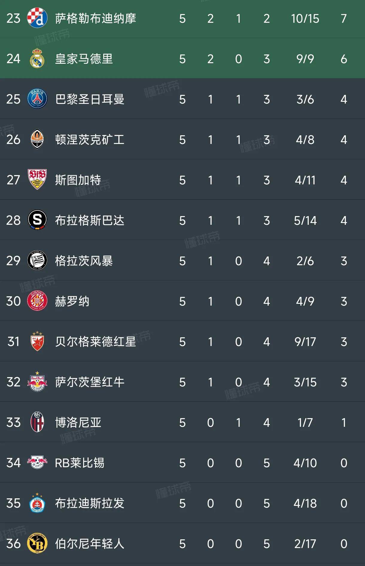 里昂德比战逼平圣埃蒂安，积分榜上升一位的简单介绍