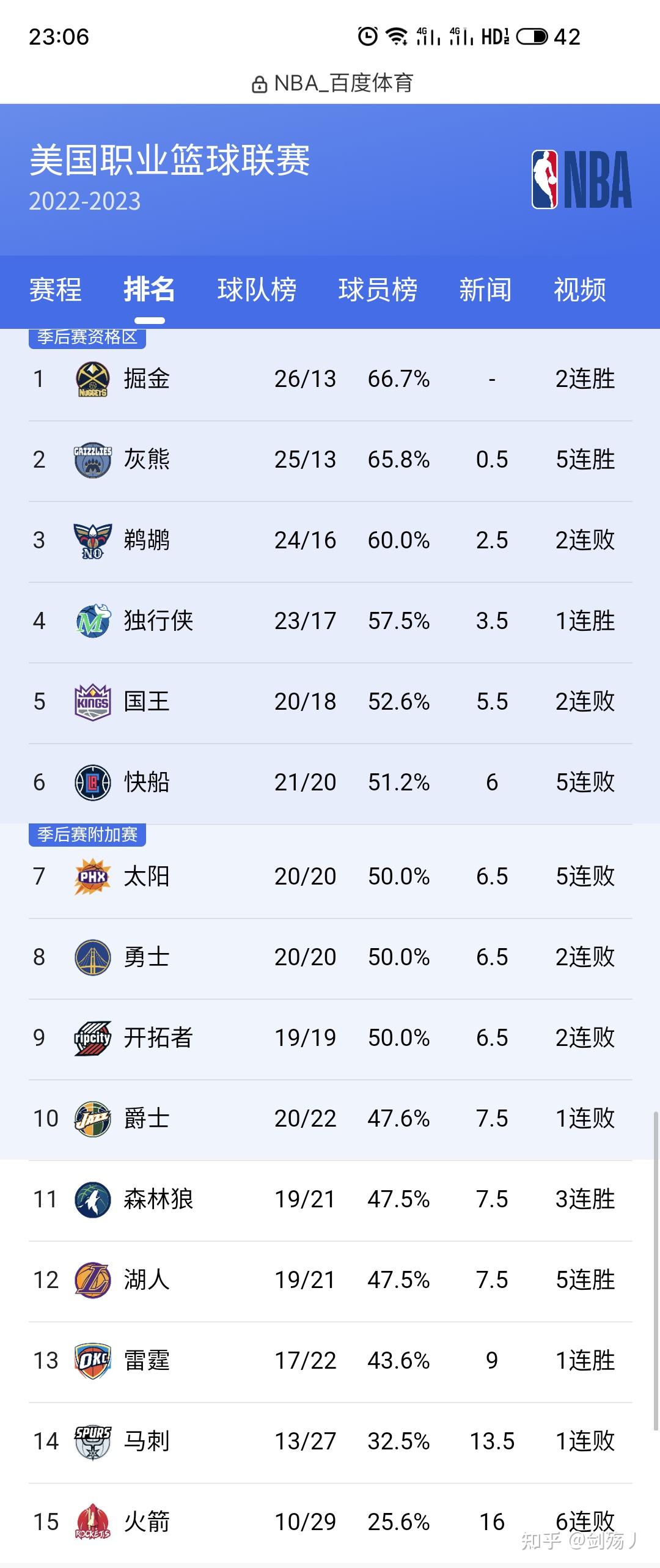 关于各国顶尖球队在全球篮球锦标中展示实力的信息